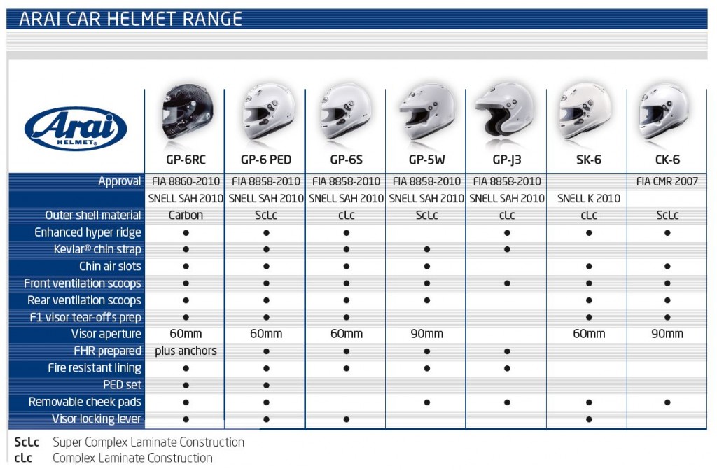 Arai Cheek Pad Size Chart